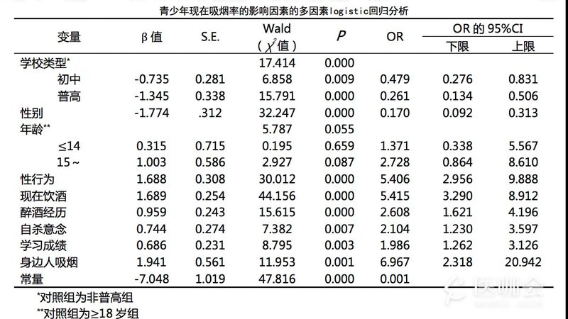 叉车证复审去哪里办理