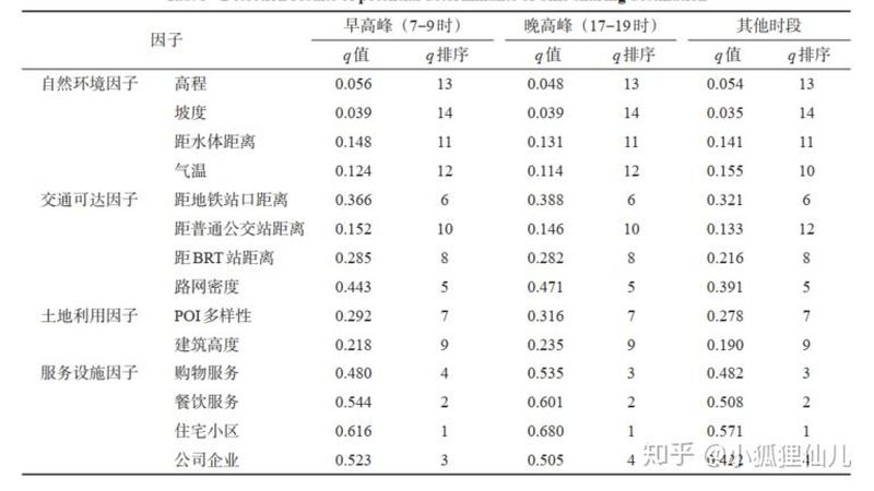 重庆周转箱生产公司排名背后的考量因素**
