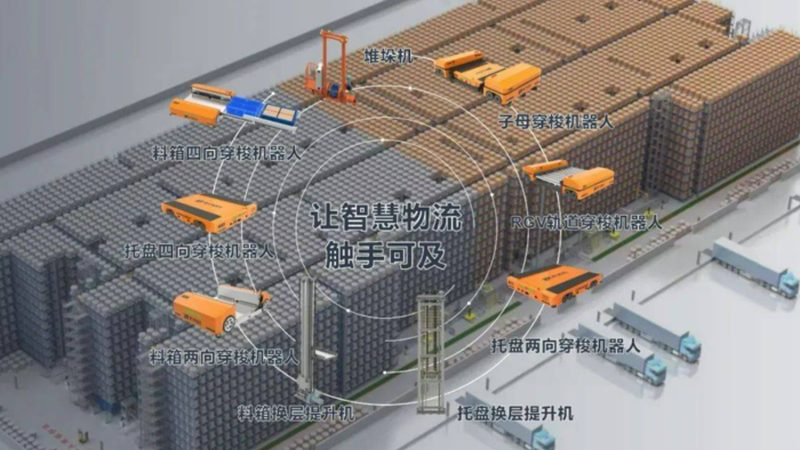 成都自动化立体仓库：揭秘其高效运作背后的秘密